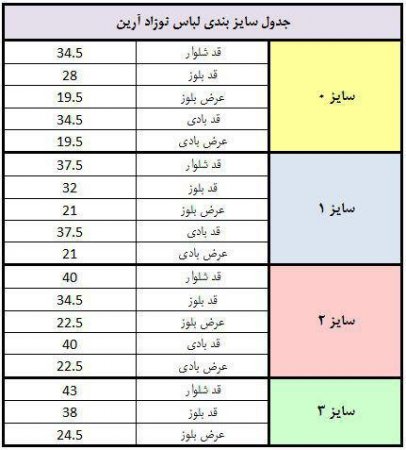 راهنمای انتخاب سایز لباس نوزاد